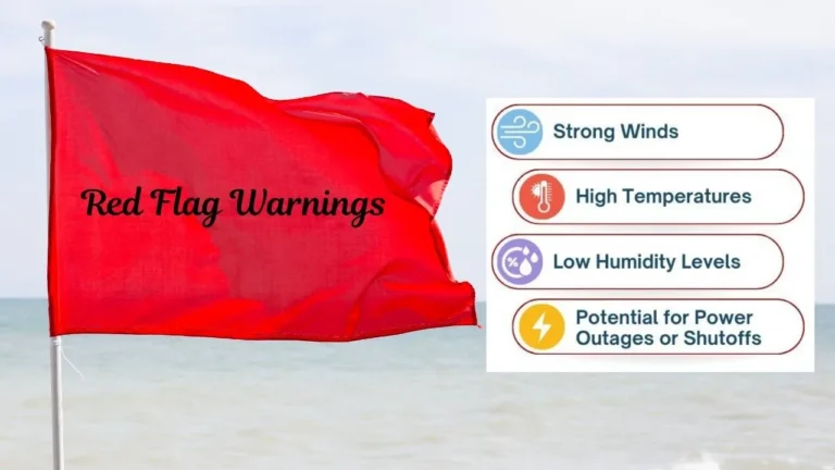Red Flag Warnings